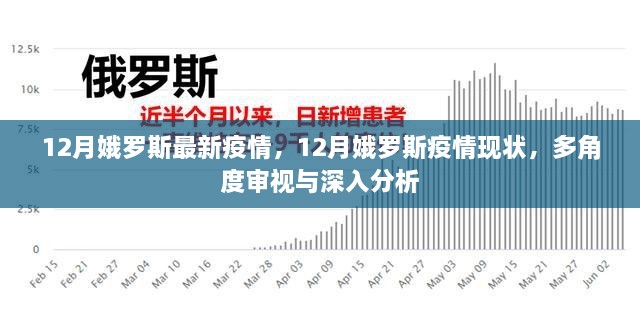 多角度審視與深入分析，俄羅斯12月最新疫情現(xiàn)狀