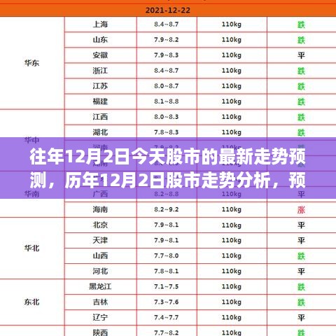 今日股市走勢預測，歷年數據解析與最新動向分析