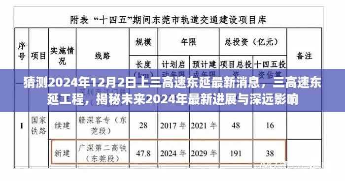 揭秘，三高速東延工程最新進展與深遠影響，預(yù)測未來至2024年進展揭曉！