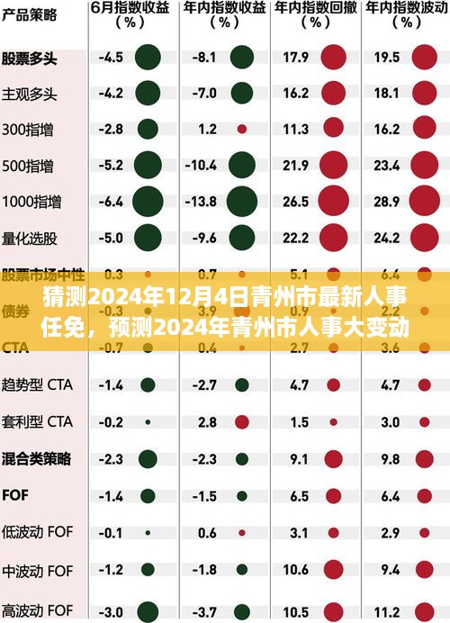 2024年青州市人事大變動(dòng)預(yù)測(cè)，最新任免動(dòng)態(tài)展望