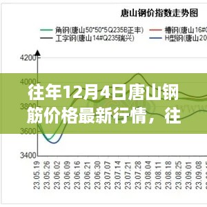 往年12月4日唐山鋼筋價(jià)格走勢(shì)回顧與展望，最新行情及展望