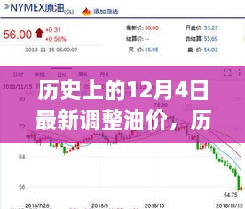 深度解析，歷史上的油價調(diào)整日——12月4日的油價變動、特性、用戶體驗與競品對比分析