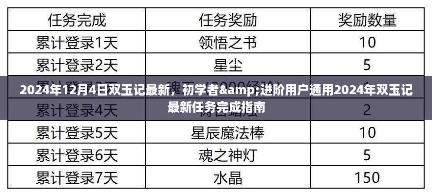 雙玉記最新任務完成指南，初學者與進階用戶通用指南（2024年雙玉記最新資訊）