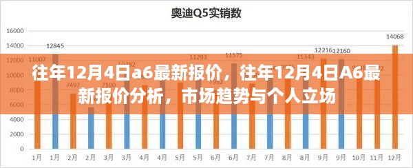 往年12月4日A6車型最新報(bào)價(jià)概覽，市場(chǎng)分析與趨勢(shì)預(yù)測(cè)個(gè)人立場(chǎng)解讀