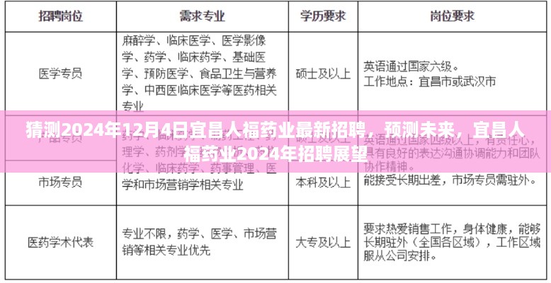 宜昌人福藥業(yè)未來招聘展望，預測2024年最新招聘動態(tài)與機遇