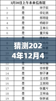 揭秘未來(lái)，預(yù)測(cè)安仁最新招聘趨勢(shì)，2024年安仁招聘展望與猜測(cè)（獨(dú)家標(biāo)題）