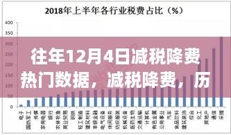 歷年12月4日減稅降費(fèi)數(shù)據(jù)回顧，深刻影響與數(shù)字印記