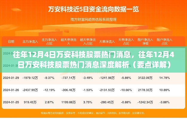 往年12月4日萬安科技股票熱門消息深度解析與要點(diǎn)詳解