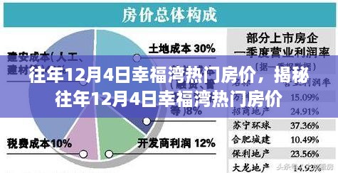 揭秘，往年12月4日幸福灣熱門(mén)房?jī)r(jià)走勢(shì)及市場(chǎng)行情分析