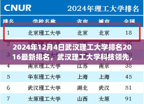 武漢理工大學(xué)最新排名揭曉，科技領(lǐng)先引領(lǐng)未來潮流