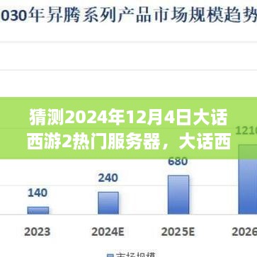 大話西游2熱門服務器預測，展望未來游戲世界（至2024年12月4日）