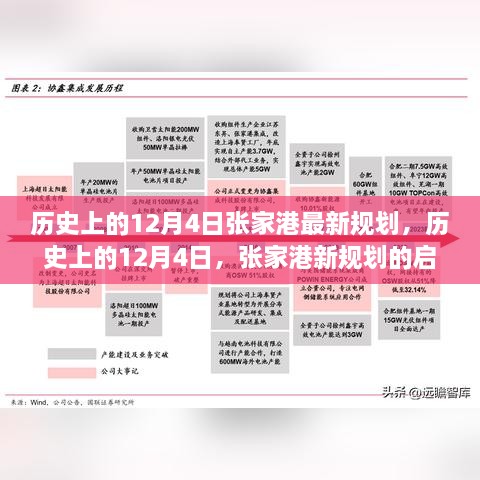 歷史上的12月4日張家港規(guī)劃啟航，變化鑄就自信與成長(zhǎng)奇跡