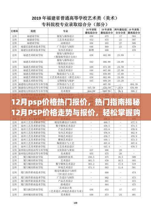 揭秘12月PSP價(jià)格走勢(shì)與報(bào)價(jià)，熱門指南助你輕松掌握購(gòu)買技巧