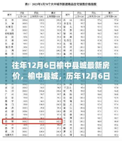 榆中縣城歷年12月6日房?jī)r(jià)回顧，科技助力重塑居住夢(mèng)想的新紀(jì)元房?jī)r(jià)揭秘