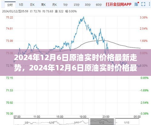 2024年12月6日原油實(shí)時(shí)價(jià)格走勢(shì)，全球市場(chǎng)的博弈與時(shí)代脈動(dòng)