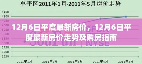 12月6日平度最新房價(jià)動(dòng)態(tài)及購房指南