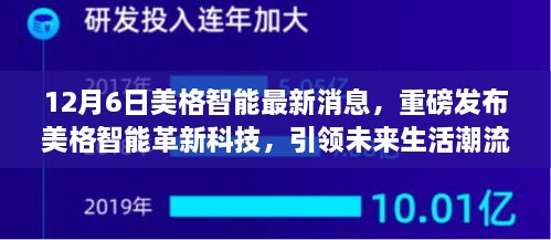 美格智能革新科技引領(lǐng)未來生活潮流，深度解析與體驗報告發(fā)布