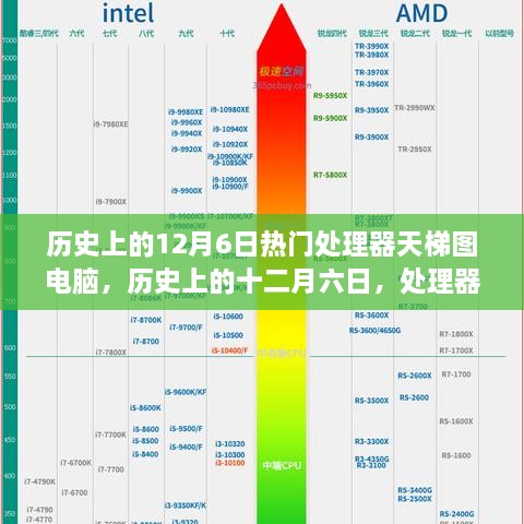 歷史上的處理器天梯圖演變之旅，十二月六日的電腦處理器發(fā)展回顧