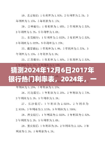 2024年銀行利率預(yù)測，一場關(guān)于心靈寧靜的利率探索之旅