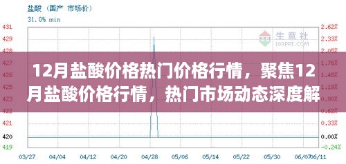 12月鹽酸價格行情深度解析，市場動態(tài)與熱門價格走勢聚焦