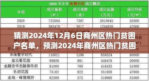 商州區(qū)熱門貧困戶名單分析與展望，預(yù)測與猜測