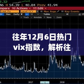 往年12月6日熱門VIX指數(shù)深度解析，市場波動(dòng)中的觀察與洞察之眼