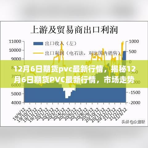 揭秘，最新期貨PVC行情走勢分析——市場因素與操作建議（12月6日）