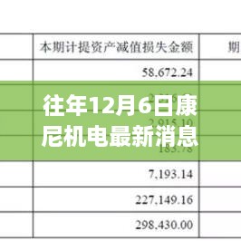 揭秘康尼機(jī)電革新之作，歷年12月6日最新科技成就引領(lǐng)未來生活新篇章體驗(yàn)