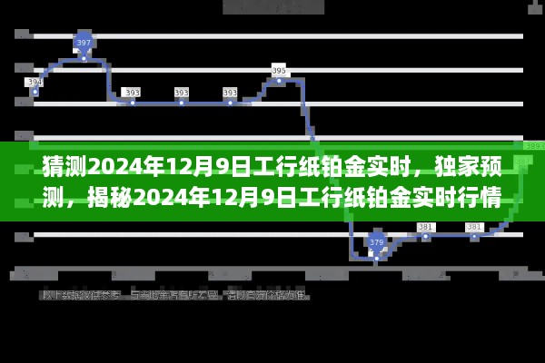 猜測2024年12月9日工行紙鉑金實時，獨家預測，揭秘2024年12月9日工行紙鉑金實時行情，洞悉未來投資風向！