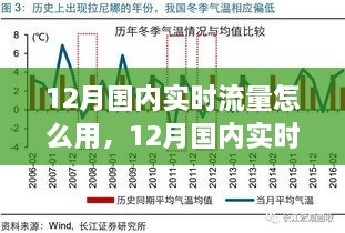 12月國內(nèi)實時流量怎么用，12月國內(nèi)實時流量的運用與影響，時代的數(shù)字洪流