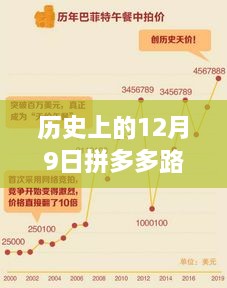 歷史上的12月9日拼多多路線上是實(shí)時(shí)嗎，拼多多路上的奇遇，一個(gè)關(guān)于友情與時(shí)光倒流的溫馨故事