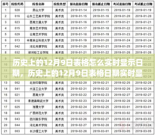 歷史上的12月9日表格實(shí)時(shí)顯示功能詳解，評(píng)測(cè)與介紹