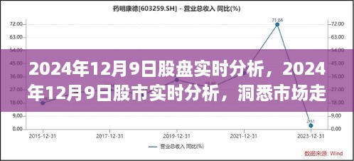 洞悉市場走勢，2024年12月9日股市實時分析與投資先機