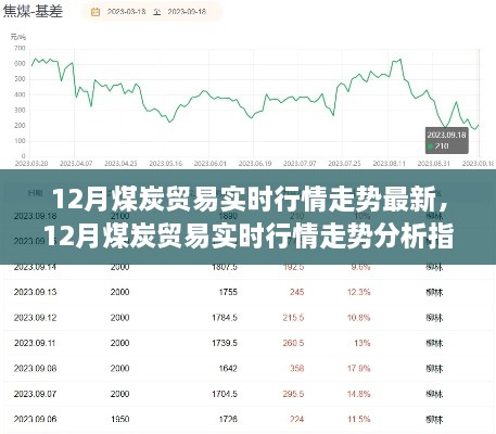 從入門到進階，12月煤炭貿(mào)易實時行情走勢深度分析與指南