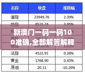 新澳門一碼一碼100準(zhǔn)確,全部解答解釋落實(shí)_XR10.883