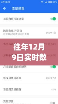 智能流量管家，實時掌控流量數據，一鍵關閉往年12月9日實時數據流量功能