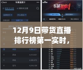 揭秘科技巔峰對(duì)決，12月9日帶貨直播排行榜首席的高科技產(chǎn)品直播秀