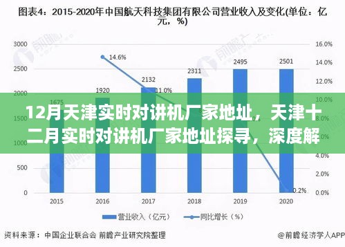 天津?qū)崟r(shí)對(duì)講機(jī)廠家深度探尋與解析，十二月最新地址指南