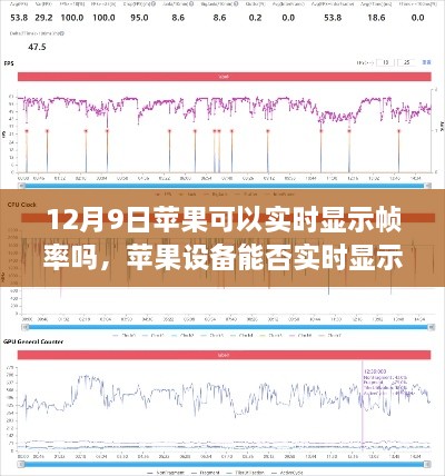 蘋果設(shè)備實(shí)時(shí)顯示幀率探討，12月9日的最新解析與探討