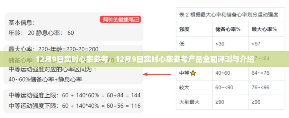 12月9日實時心率參考產(chǎn)品全面評測與介紹，心率監(jiān)測的新選擇