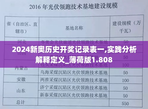 2024新奧歷史開獎記錄表一,實(shí)踐分析解釋定義_薄荷版1.808