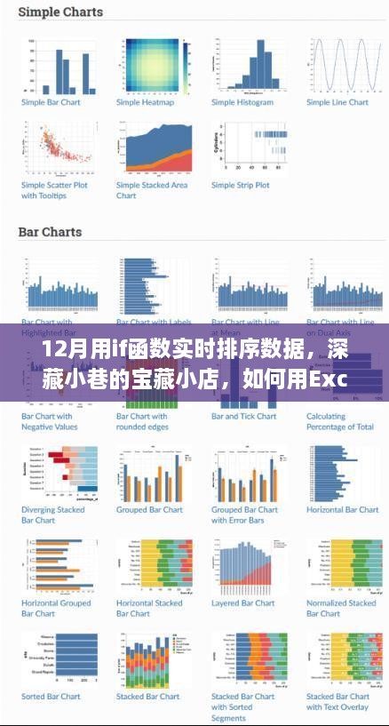 Excel if函數(shù)實(shí)戰(zhàn)，寒冬臘月里如何在小店中實(shí)時排序數(shù)據(jù)