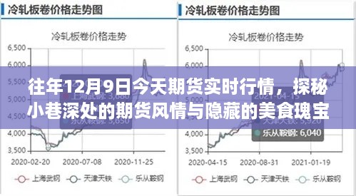 探秘期貨實時行情與小巷美食瑰寶，十二月九日的市場風情記錄