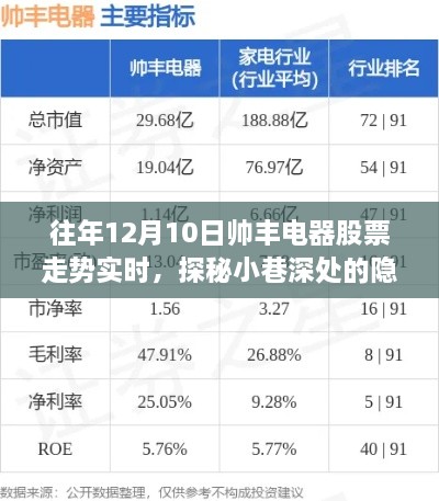 帥豐電器股票走勢背后的故事，探秘隱藏瑰寶與實(shí)時(shí)走勢分析（附歷年數(shù)據(jù)）