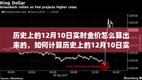 如何計算歷史上12月10日實時金價，詳細步驟指南