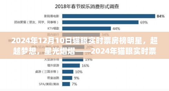 超越夢想，星光熠熠，2024年貓眼實時票房榜明星與勵志故事盤點