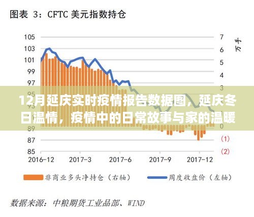 延慶疫情報(bào)告，冬季溫情與日常故事中的抗疫力量