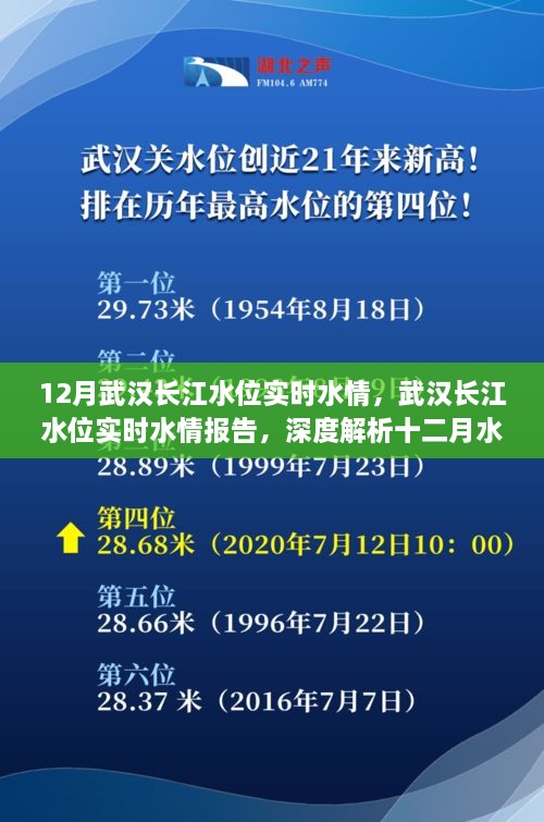 武漢長(zhǎng)江水位實(shí)時(shí)報(bào)告，深度解析十二月水位變化及應(yīng)對(duì)策略