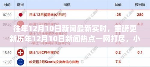 歷年12月10日新聞熱點(diǎn)一網(wǎng)打盡，小紅書帶你直擊實(shí)時資訊！