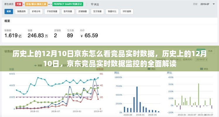歷史上的12月10日京東競品實時數(shù)據(jù)監(jiān)控深度解析與解讀